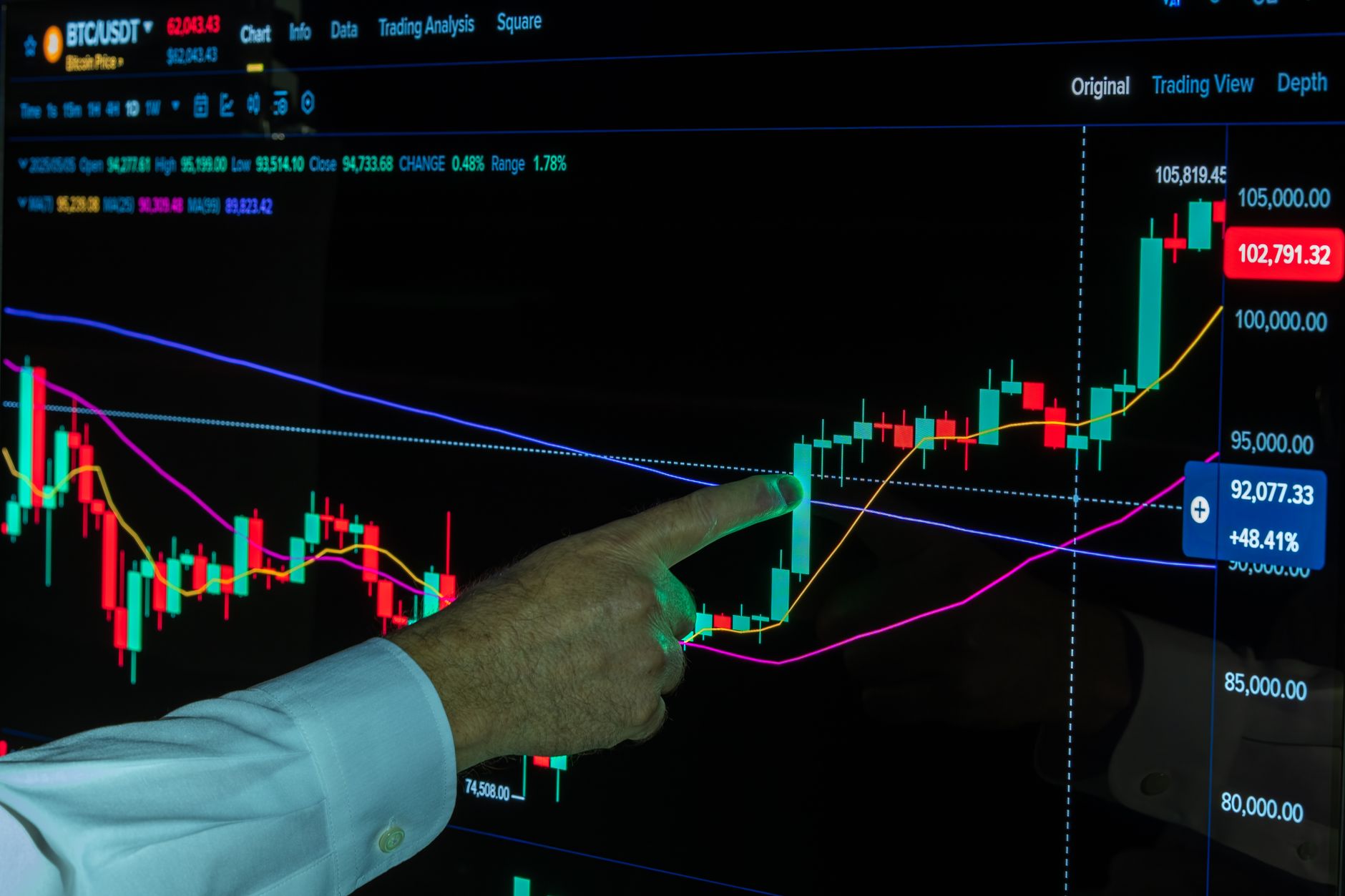 Digital trading chart showing token price gains on a crypto exchange platform
