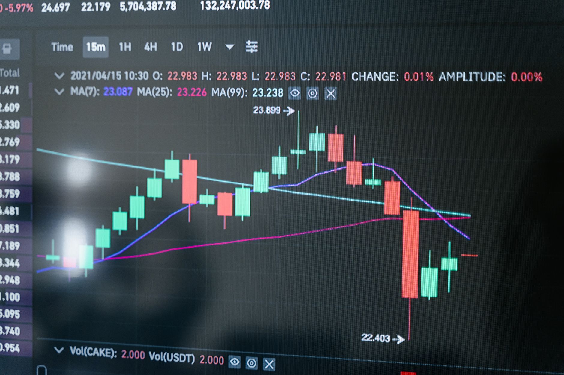 Bitcoin price chart showing sharp decline during 2020 market crash