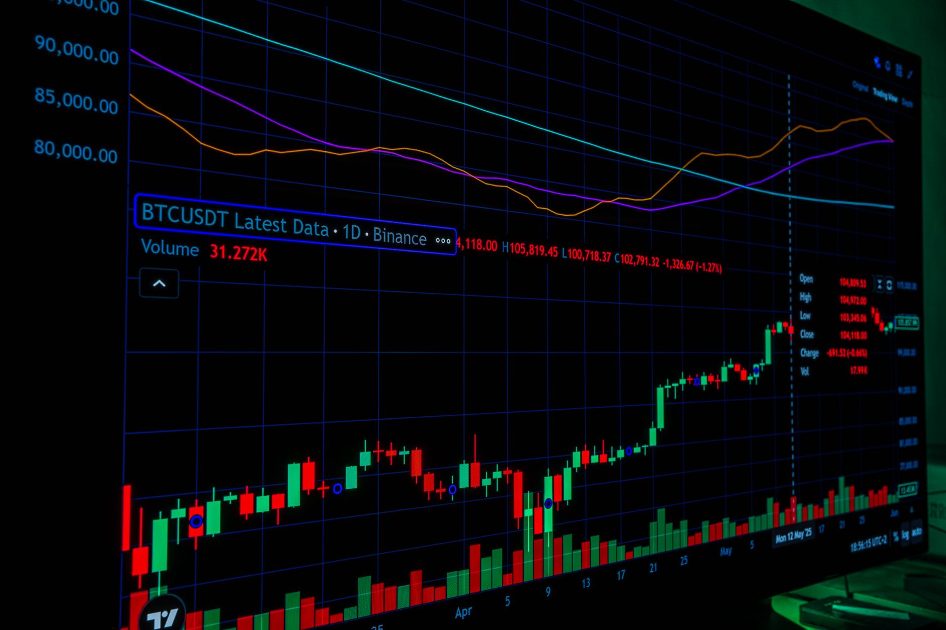 Cryptocurrency trading interface showing token swap activity on a monitor