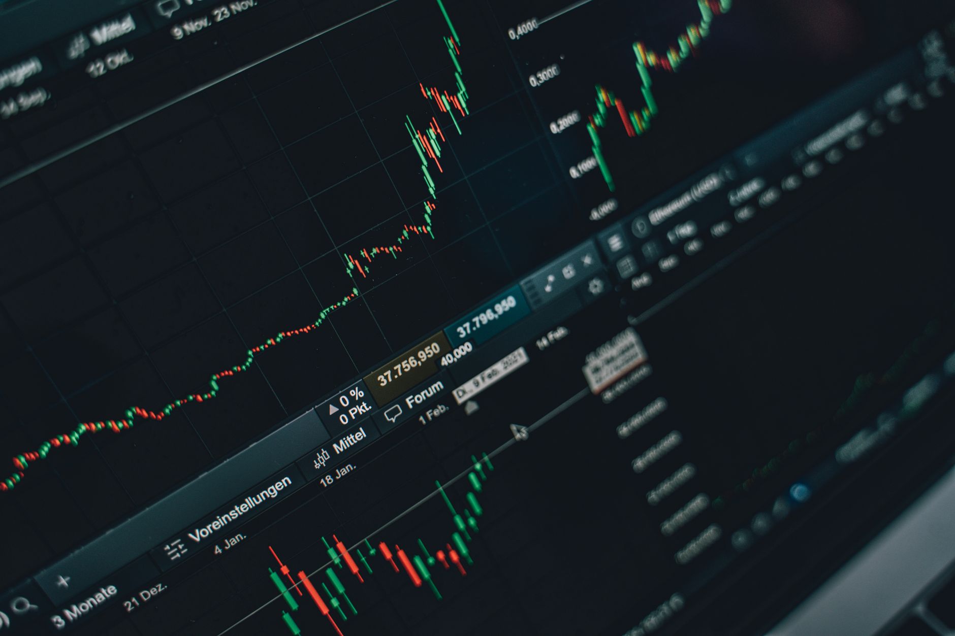 Financial market chart showing price volatility and investor sentiment shifts