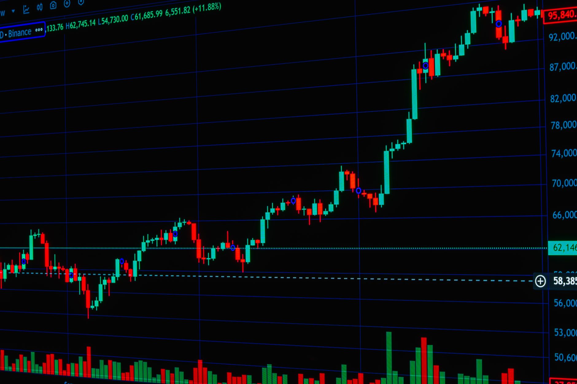 Bitcoin price chart showing market stall and selling pressure