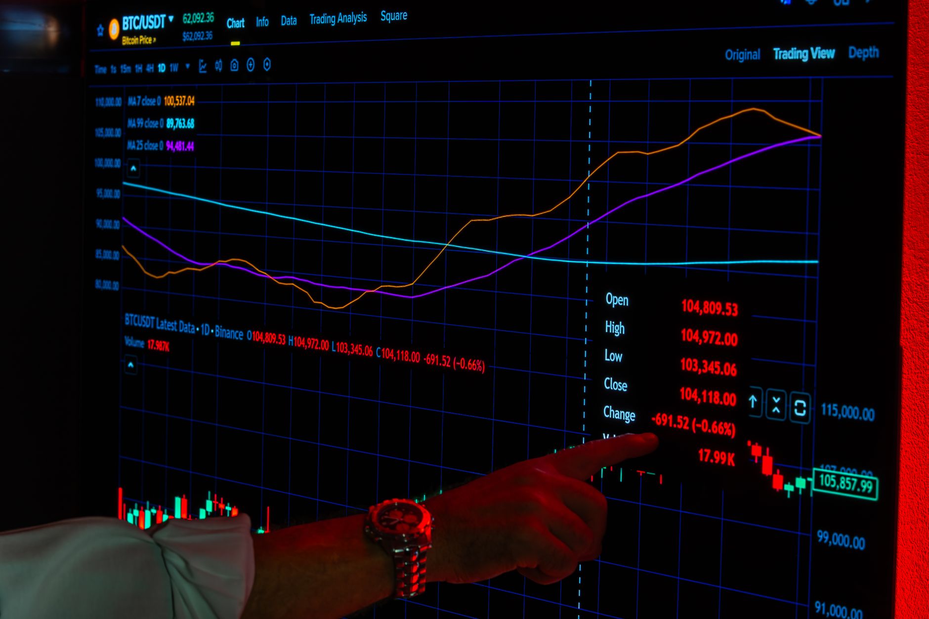 Cryptocurrency trading interface showing digital asset price charts