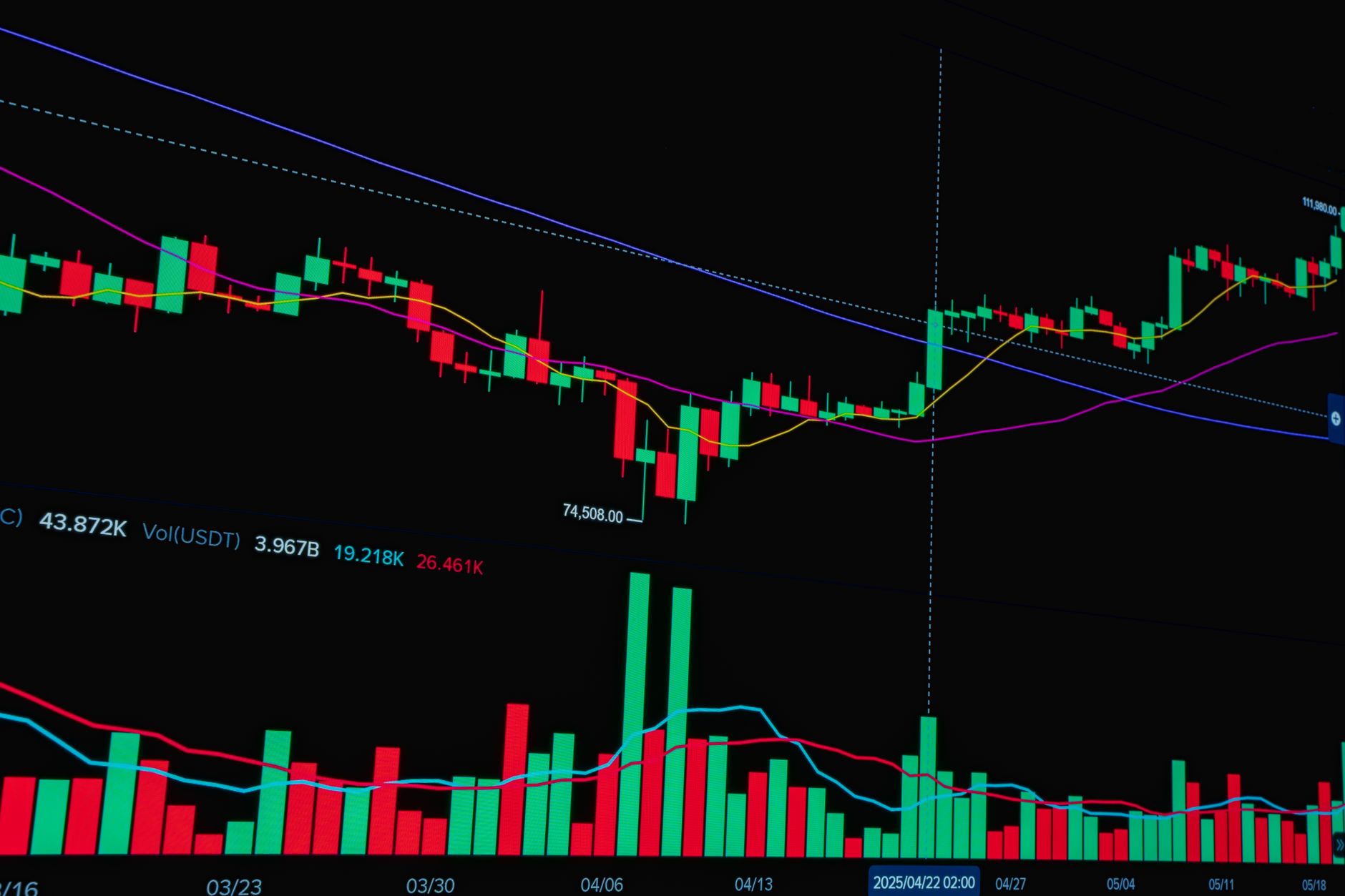 Trading screens displaying liquidity and lending market data