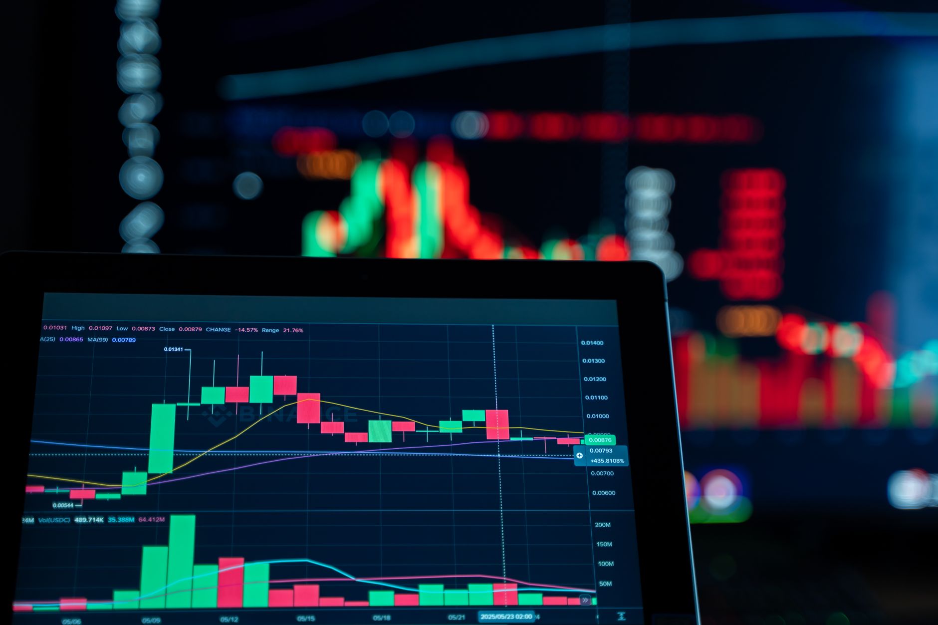 Financial trading screen showing price chart levels and moving averages