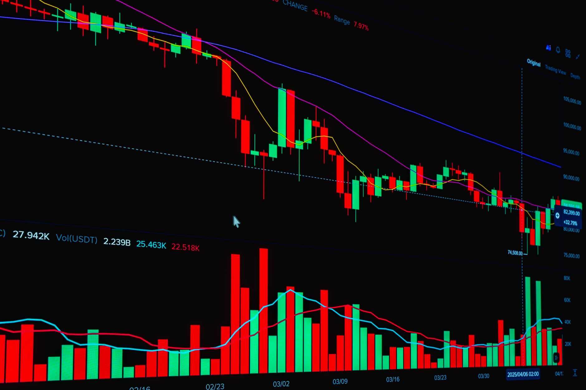 Financial charts on a monitor showing corporate capital market activity