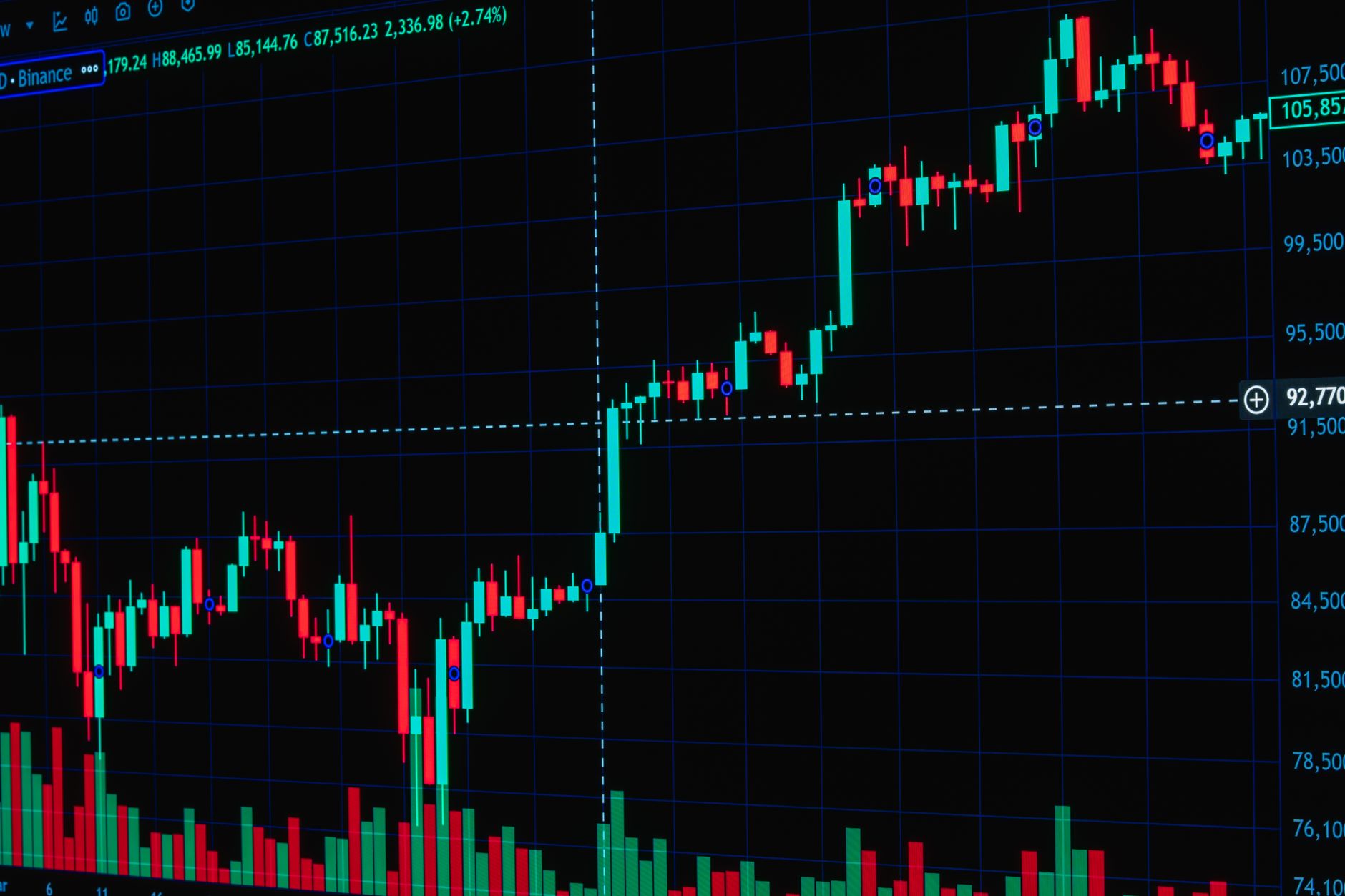 Cryptocurrency trading chart showing market price movements and volatility