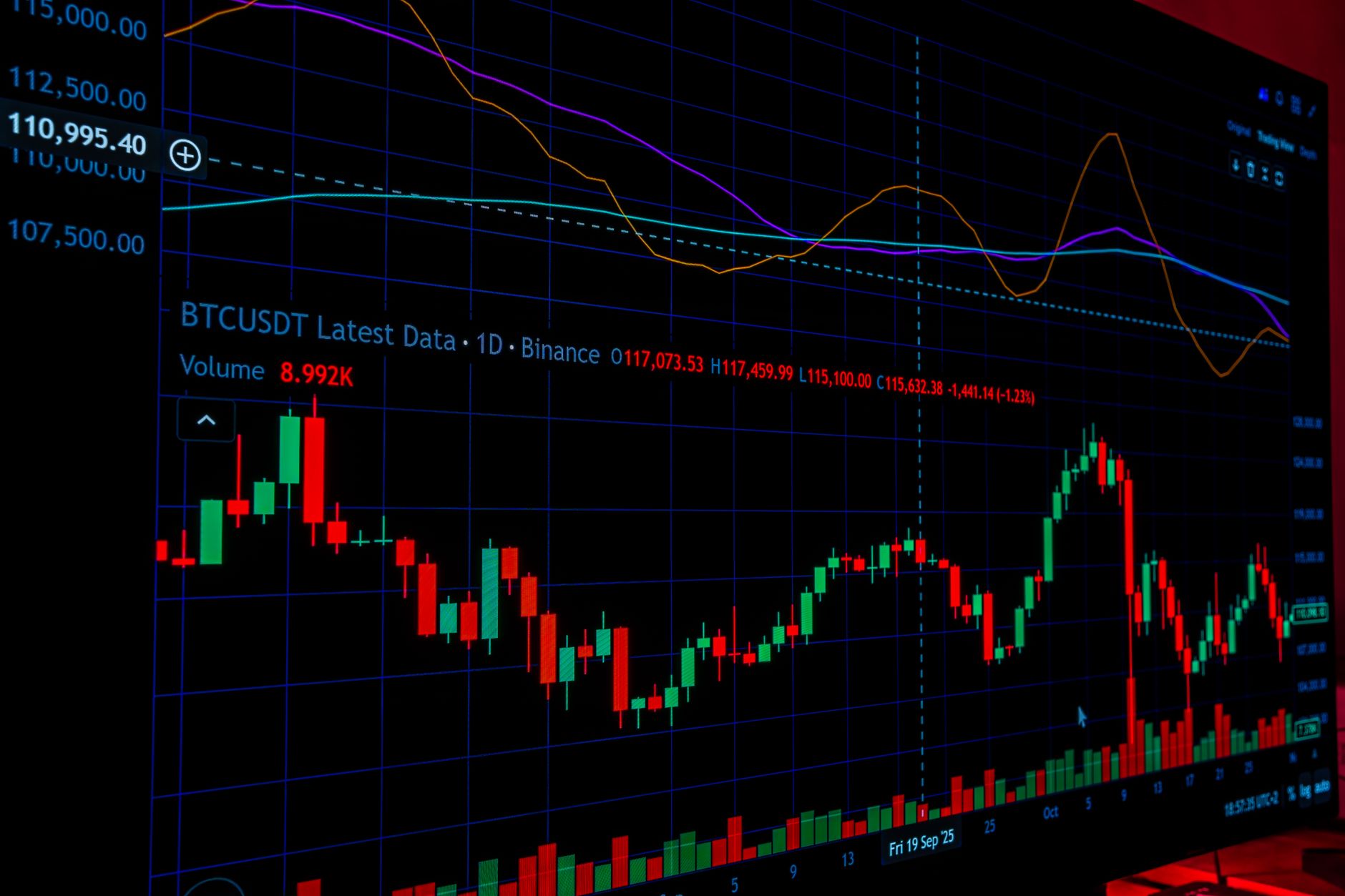 AI-powered trading dashboard displaying market signals and charts