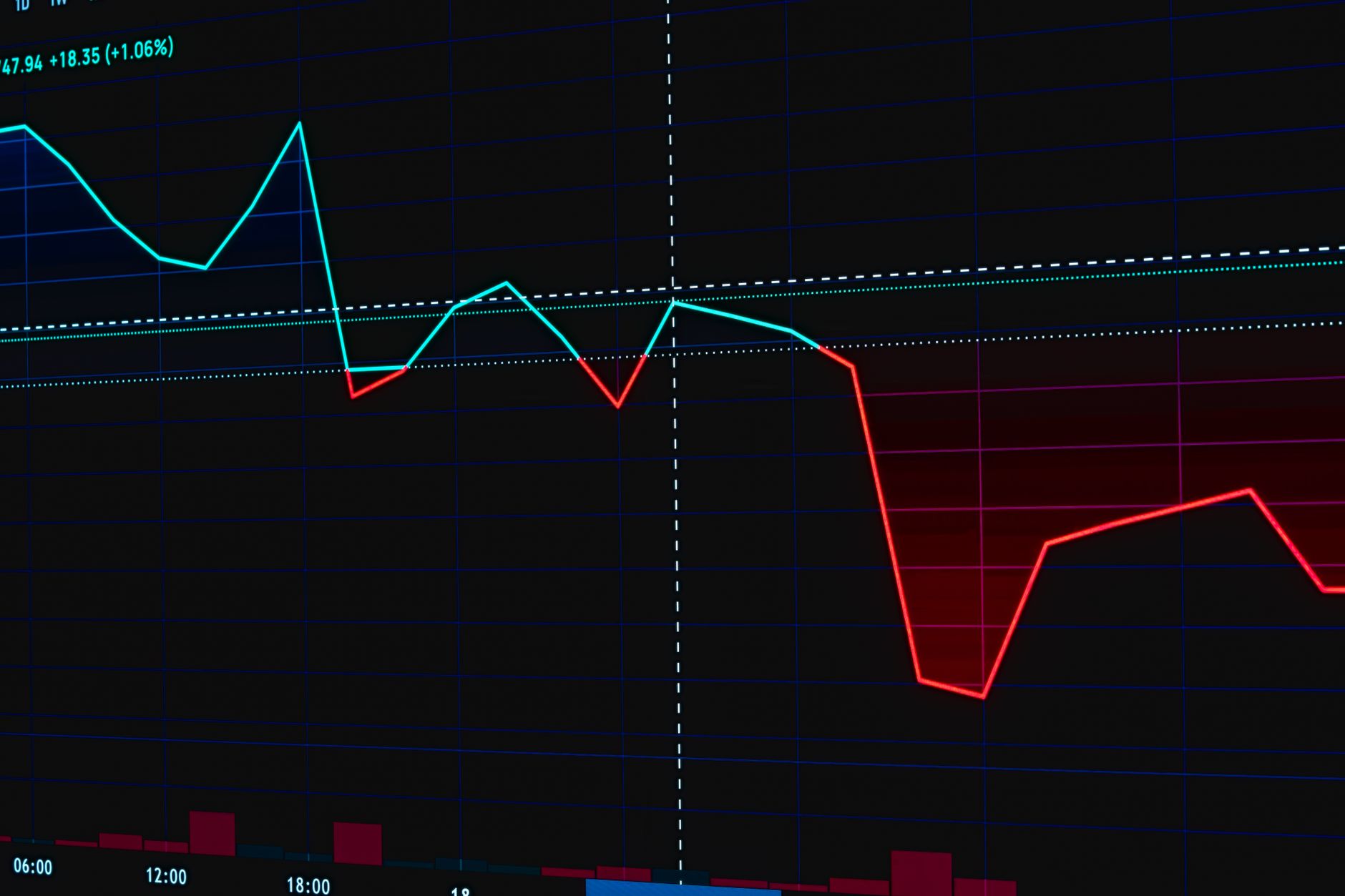 Financial chart showing market decline following regulatory news