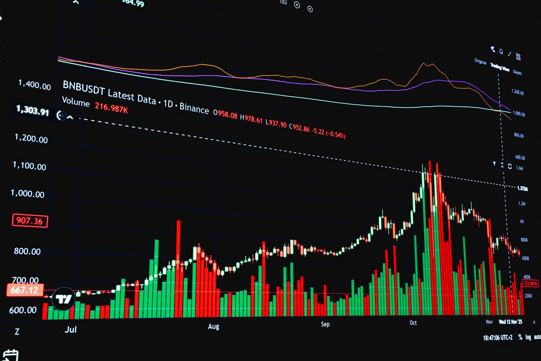 Cryptocurrency market chart showing price movement and trading data