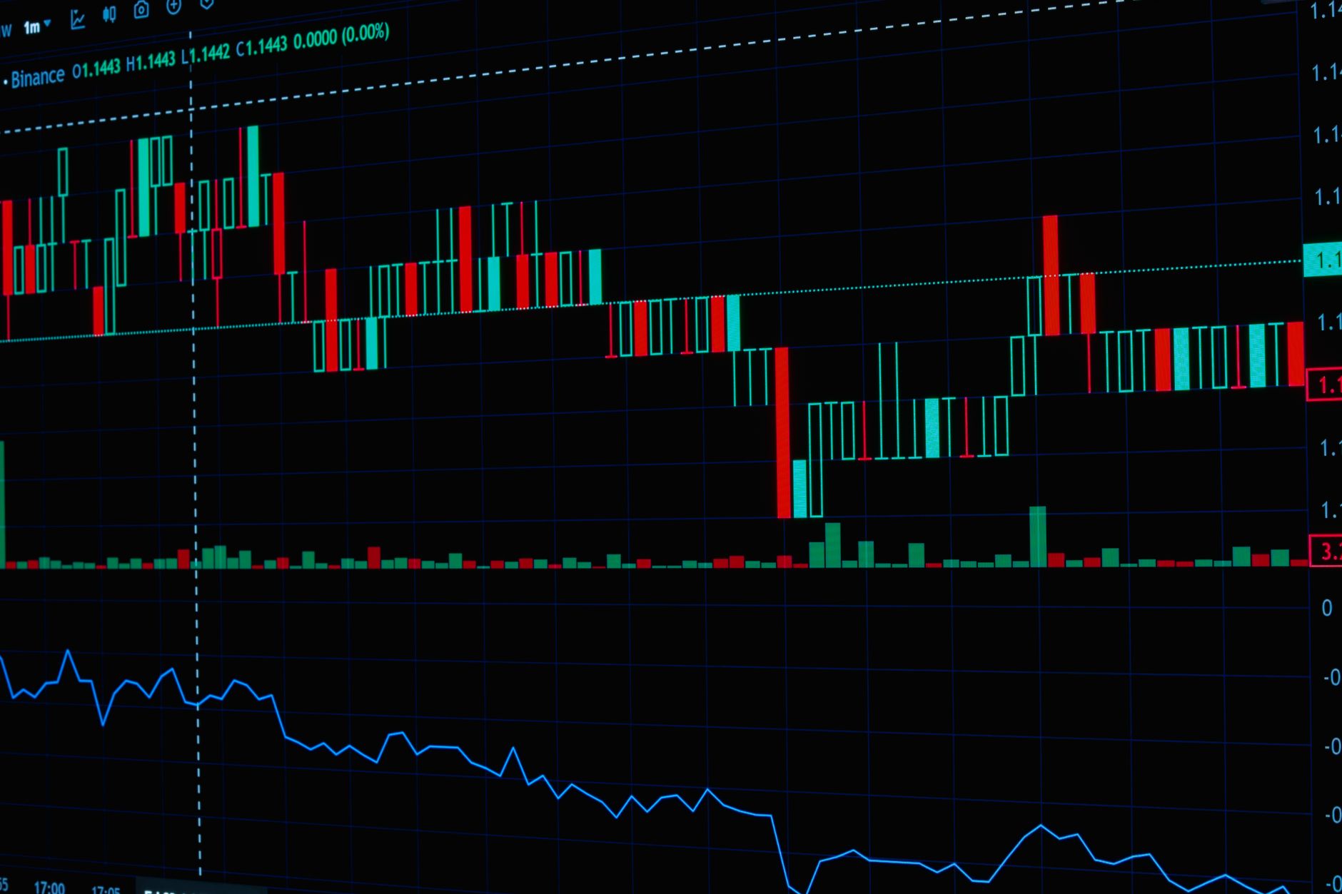 Financial index charts representing the S&P Kaiko Digital Asset Indices suite launch
