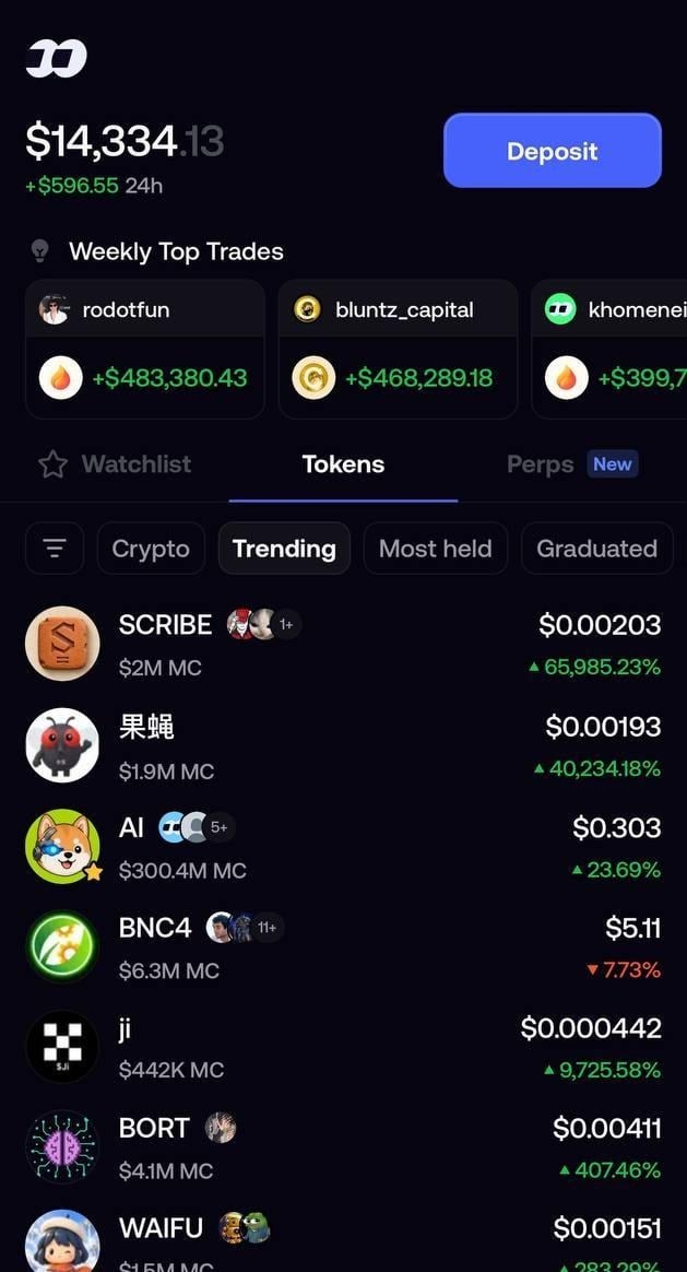 Abstract visualization of transparent blockchain transaction data